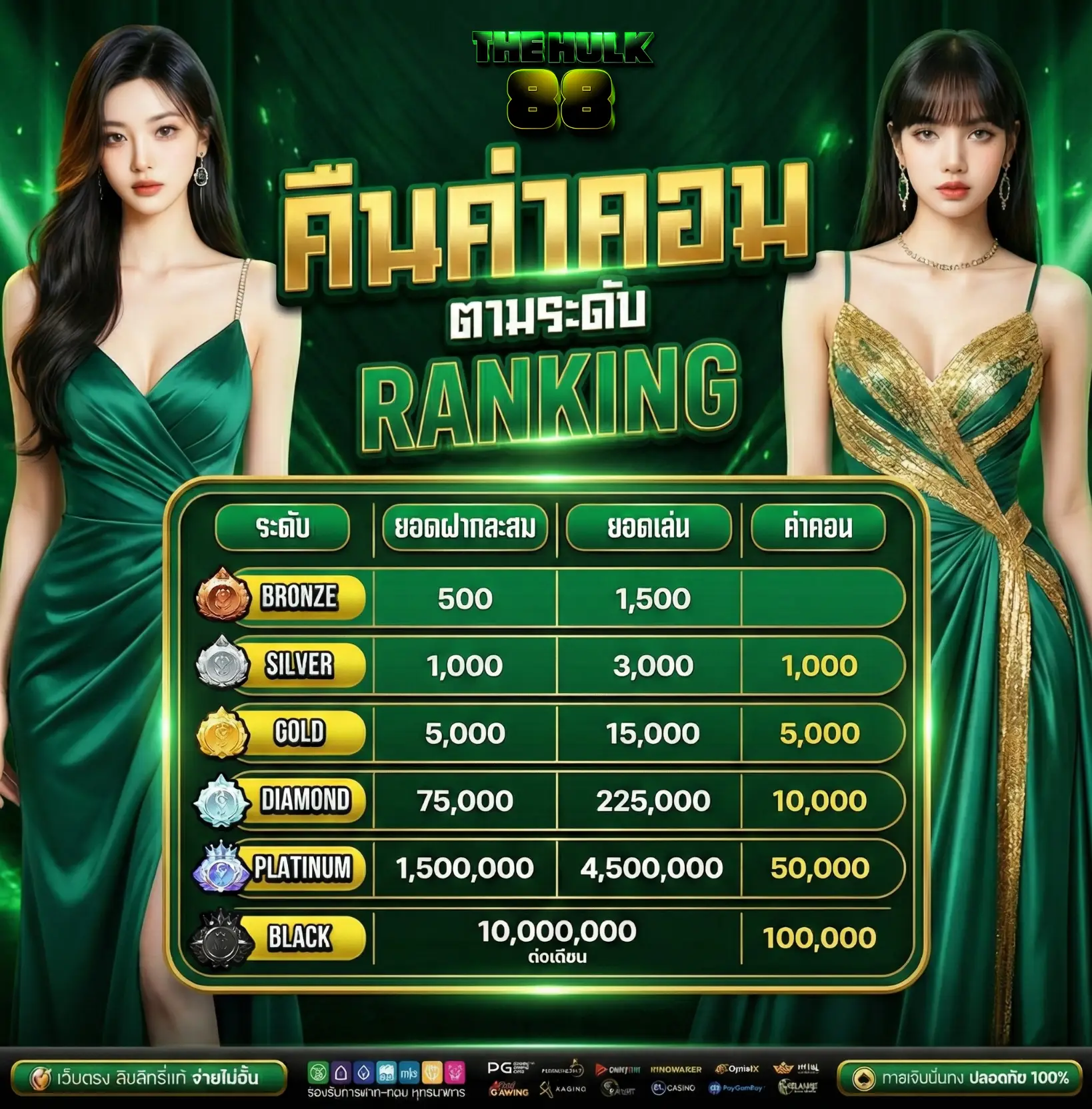 สล็อตTHEHULK88 วี ไอ พี